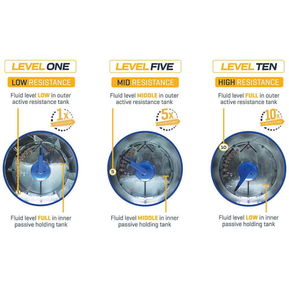 First Degree Rudergerät E350 Fluid Rower