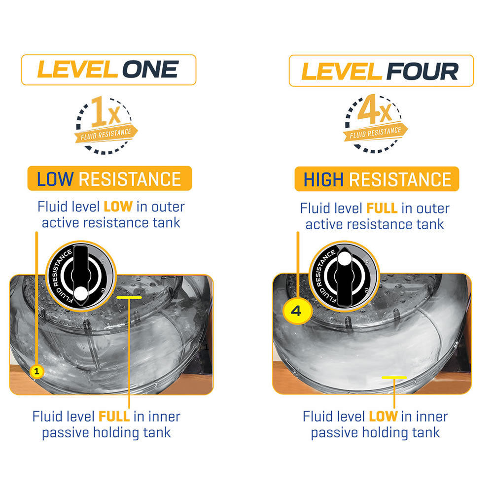 First Degree Rudergerät Viking 3 PLUS