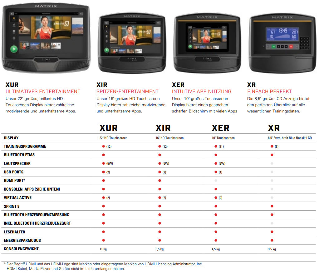 Matrix Ergometer Upright Bike U50 XUR