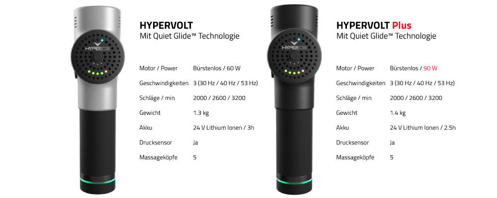 Hypervolt Plus Vibrationsmassage-Tool