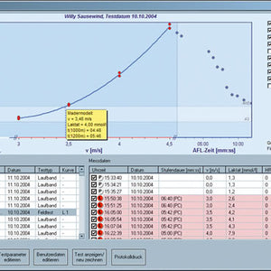 EKF PC Pack USB für Lactate Scout