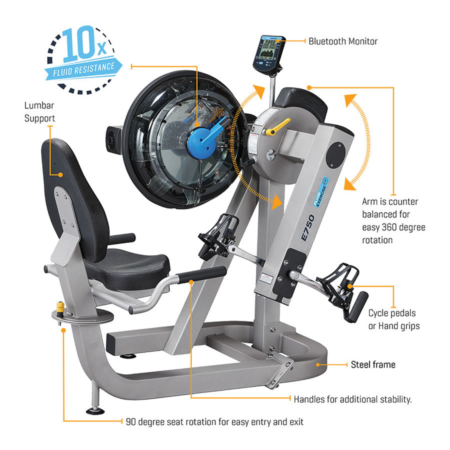 First Degree E750 CYCLE UBE 