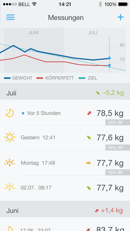 Runtastic LIBRA Bluetooth Smart Waage